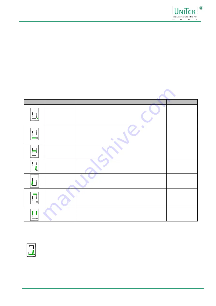 Unitek BAMOCAR-PG-D3-700-900 Скачать руководство пользователя страница 45