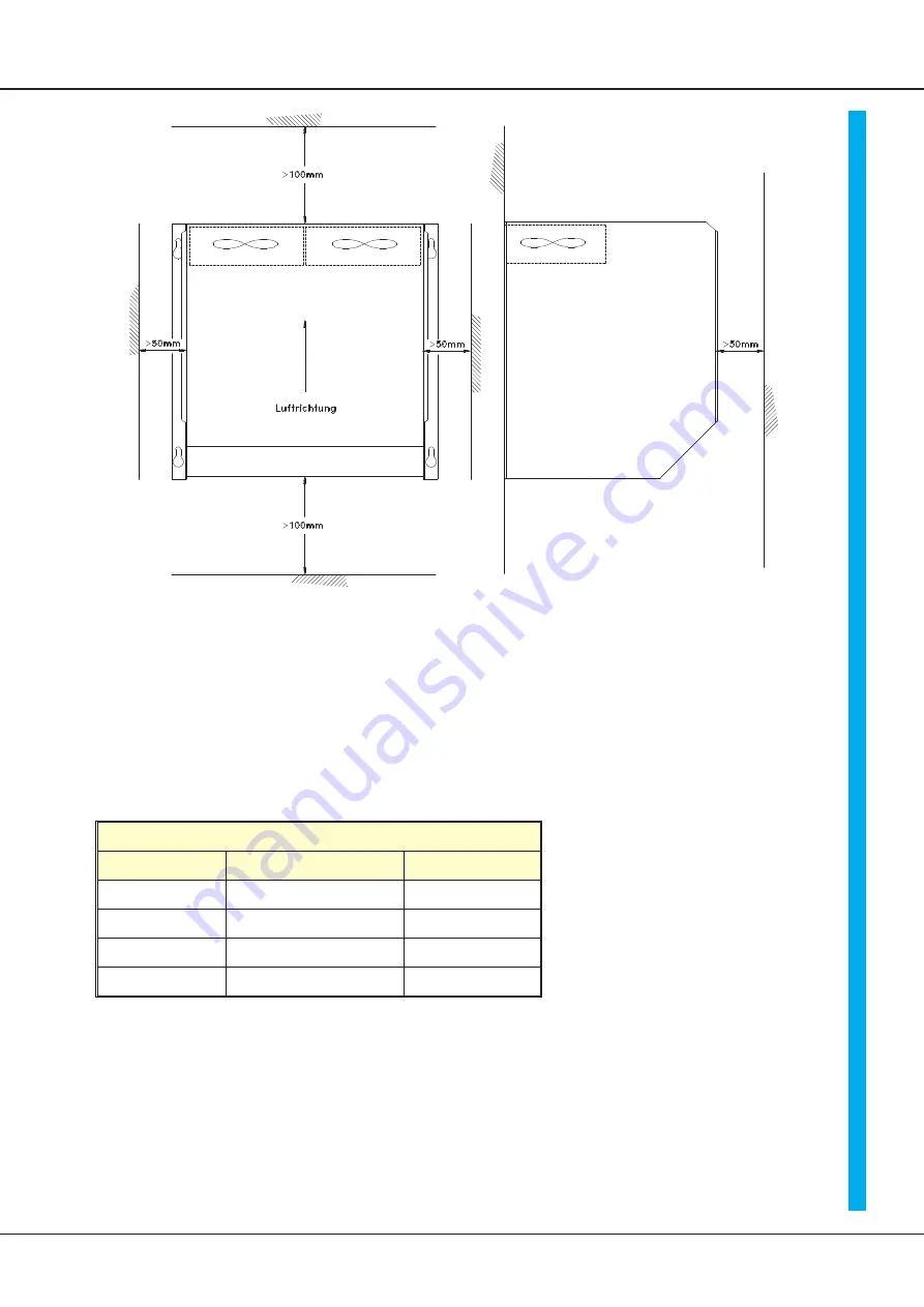 Unitek Classic P3 Series Manual Download Page 9