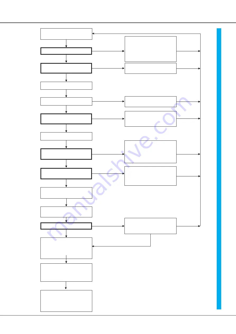 Unitek Classic P3 Series Manual Download Page 27