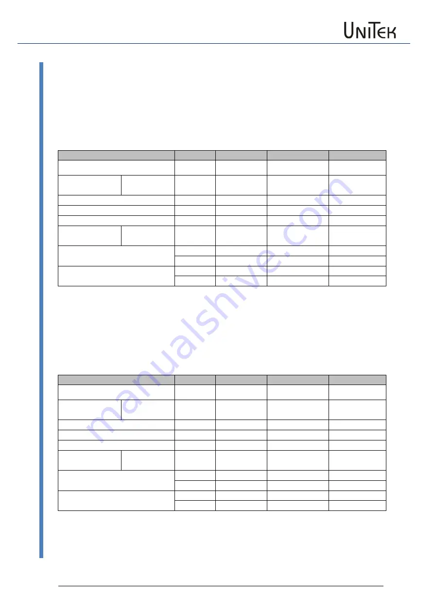 Unitek Classic Q1 Series Manual Download Page 6