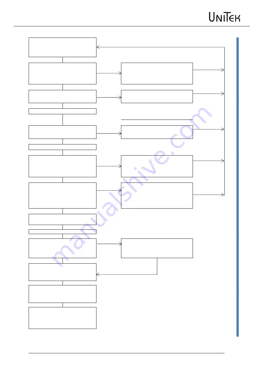 Unitek Classic Q1 Series Manual Download Page 21