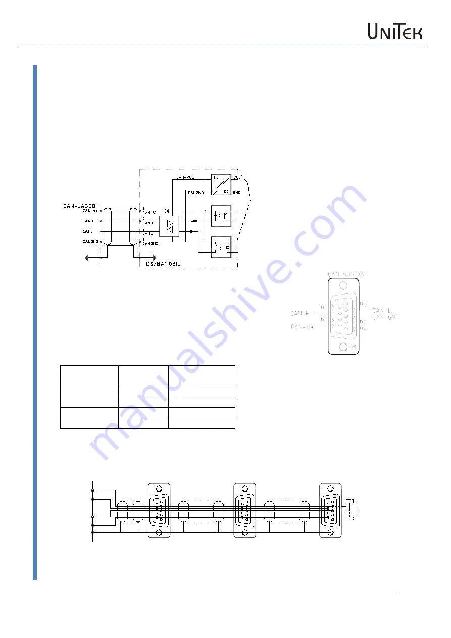 Unitek DS-400.2 Series Скачать руководство пользователя страница 42