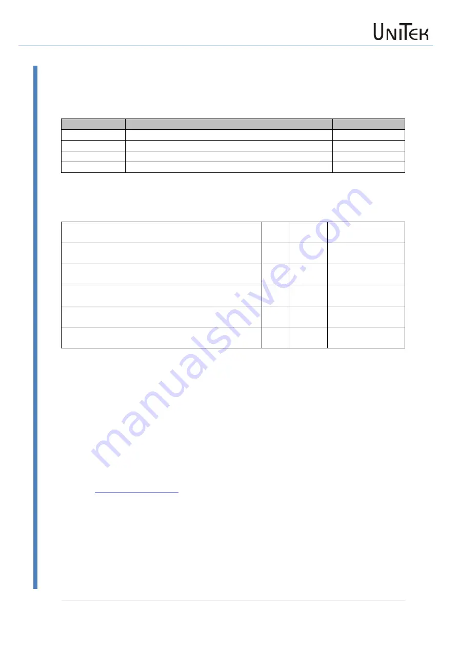 Unitek DS-405.2 Manual Download Page 4