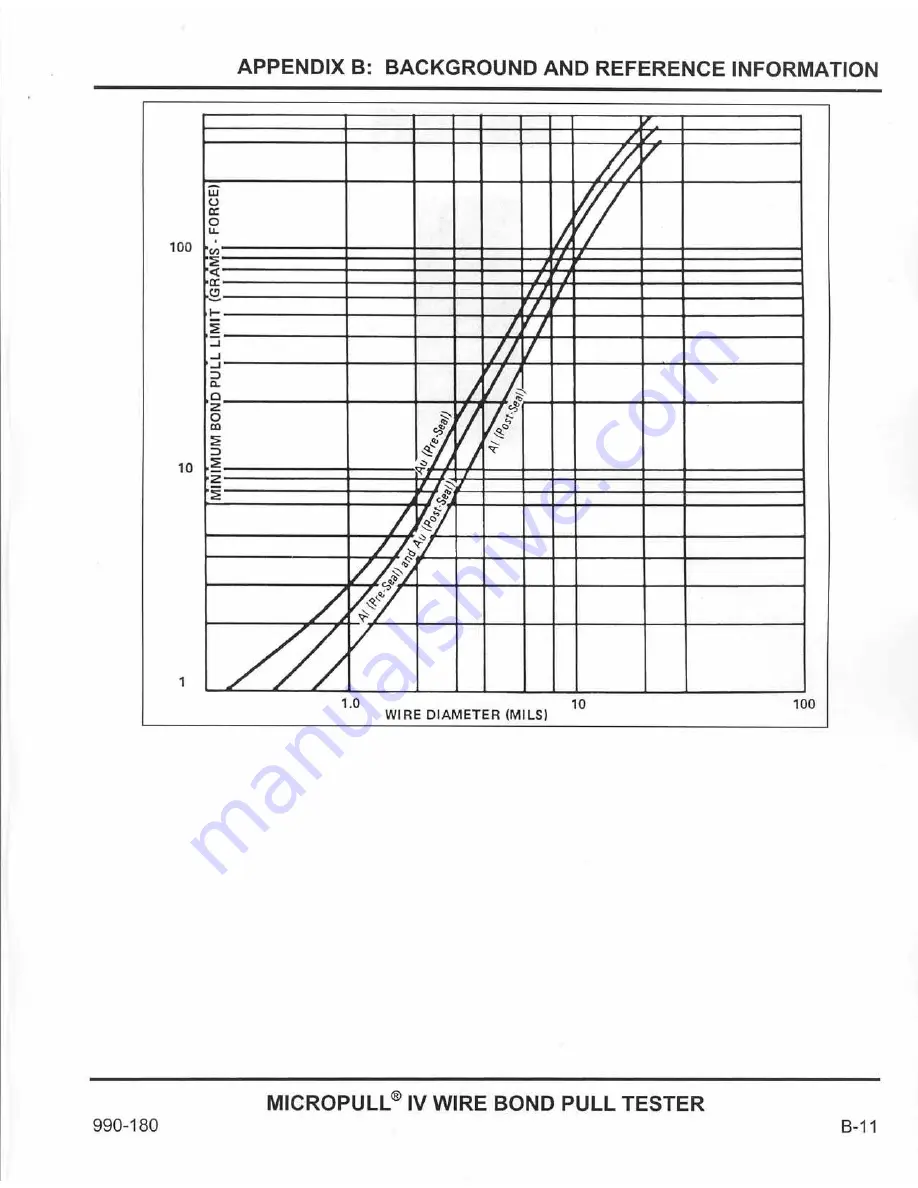 Unitek MICROPULL IV MP4/115 Operation And Maintenance Manual Download Page 81