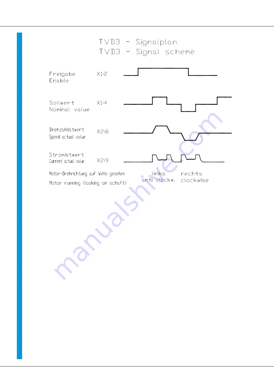 Unitek TV3.230 Series Manual Download Page 34