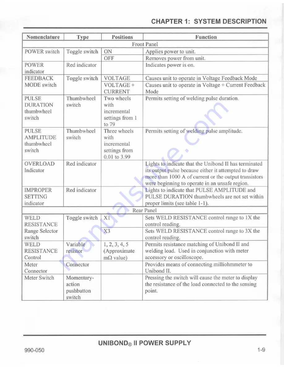 Unitek UB2 Operation, Maintenance And Service Manual Download Page 17