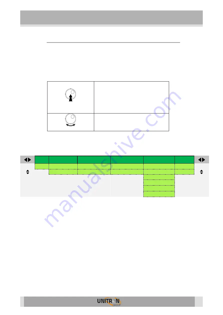 Unitron Johansson 6711 User Manual Download Page 5