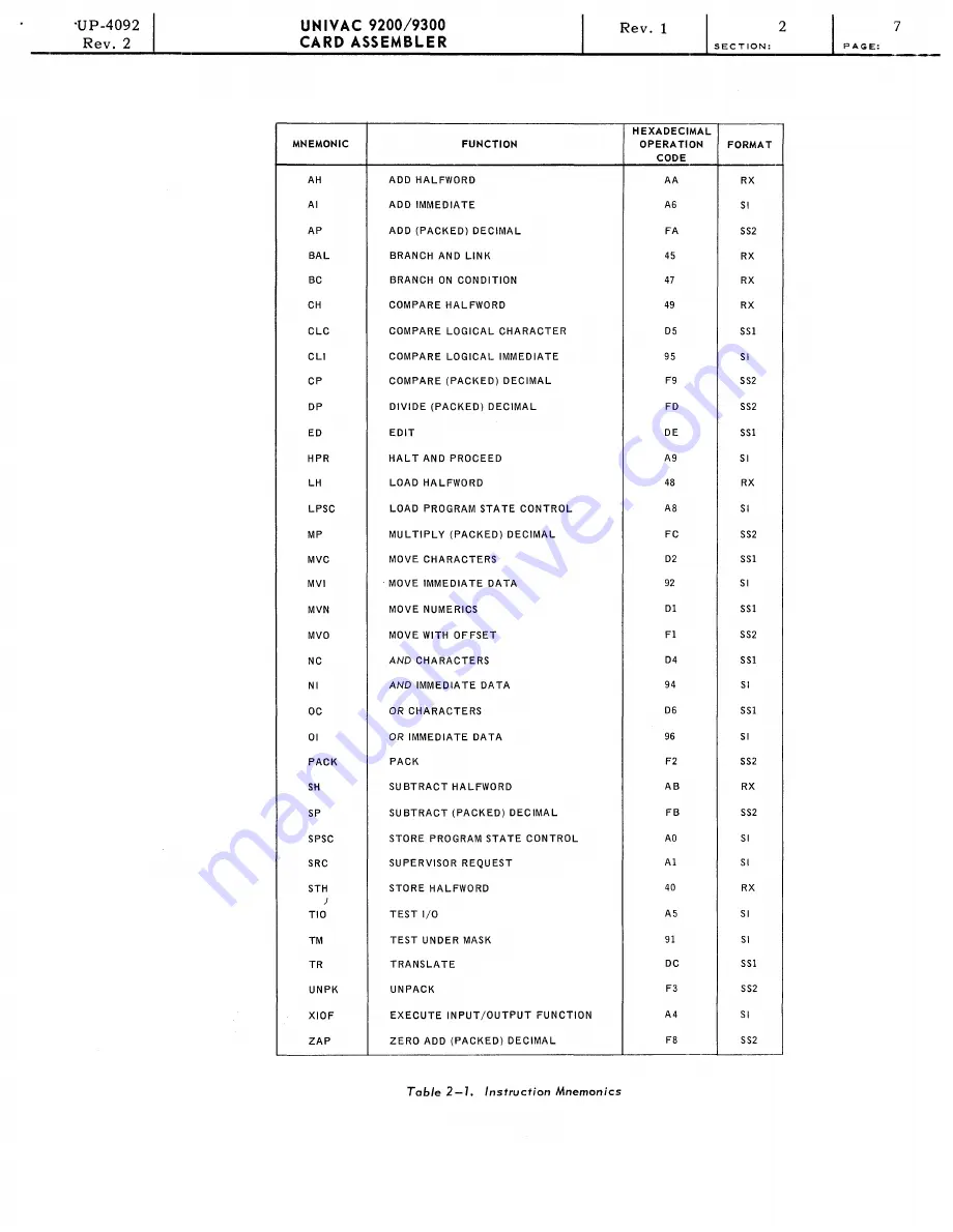 UNIVAC 9200 Programmer'S Reference Manual Download Page 22