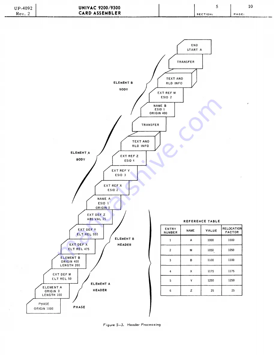 UNIVAC 9200 Скачать руководство пользователя страница 69