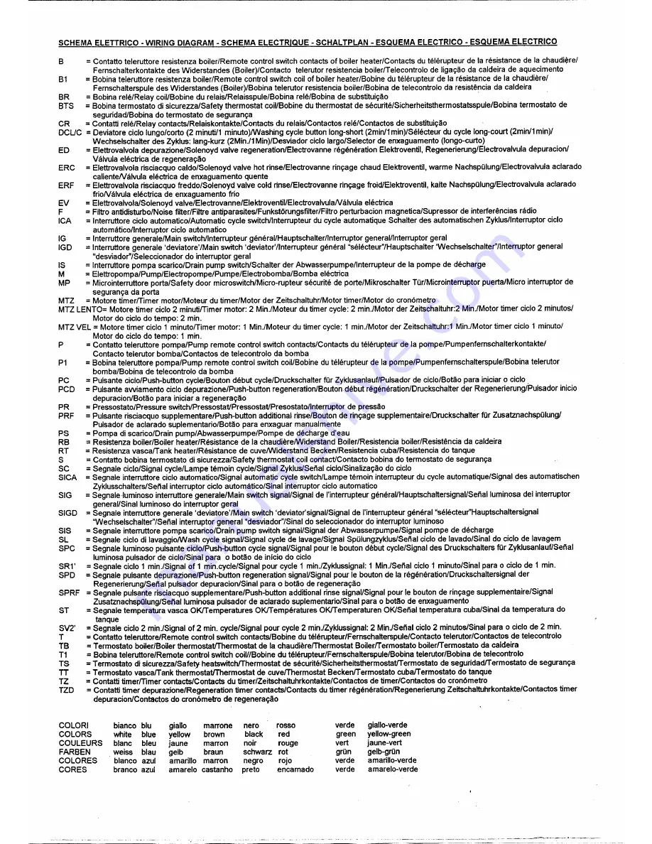 Univer Bar F 50 Operating Instructions Manual Download Page 1