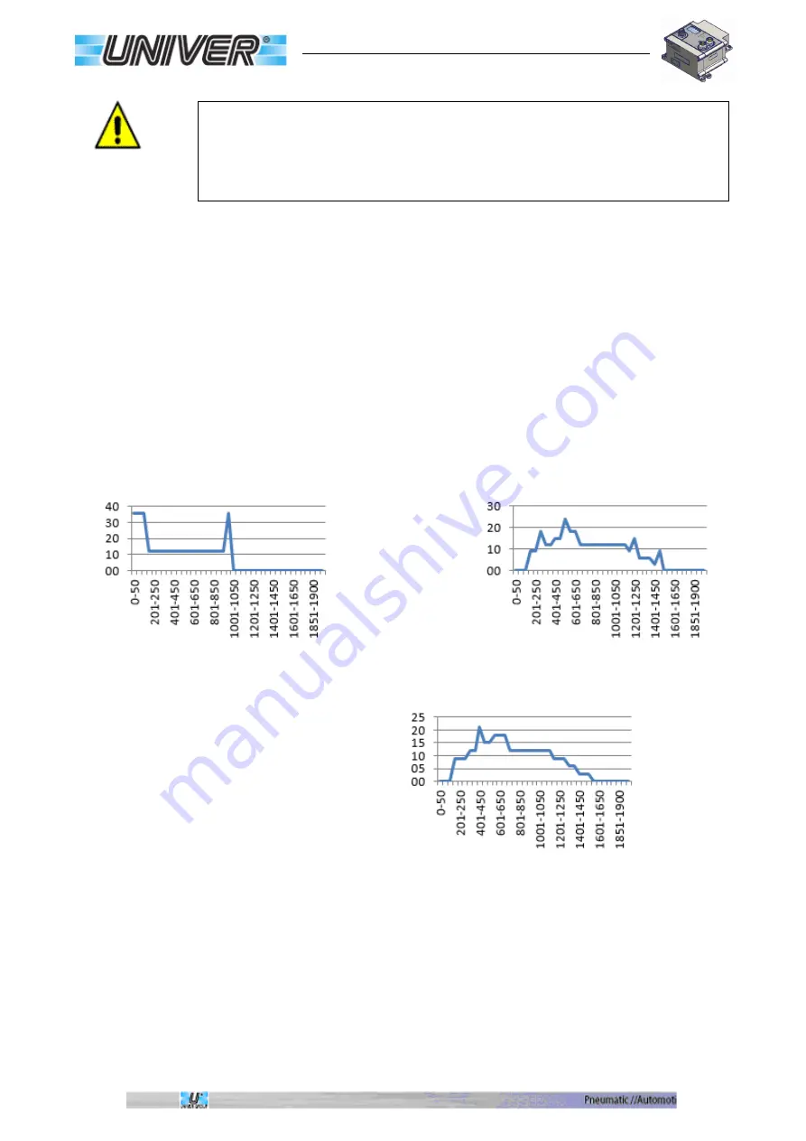 UniVer TC Manual Download Page 37