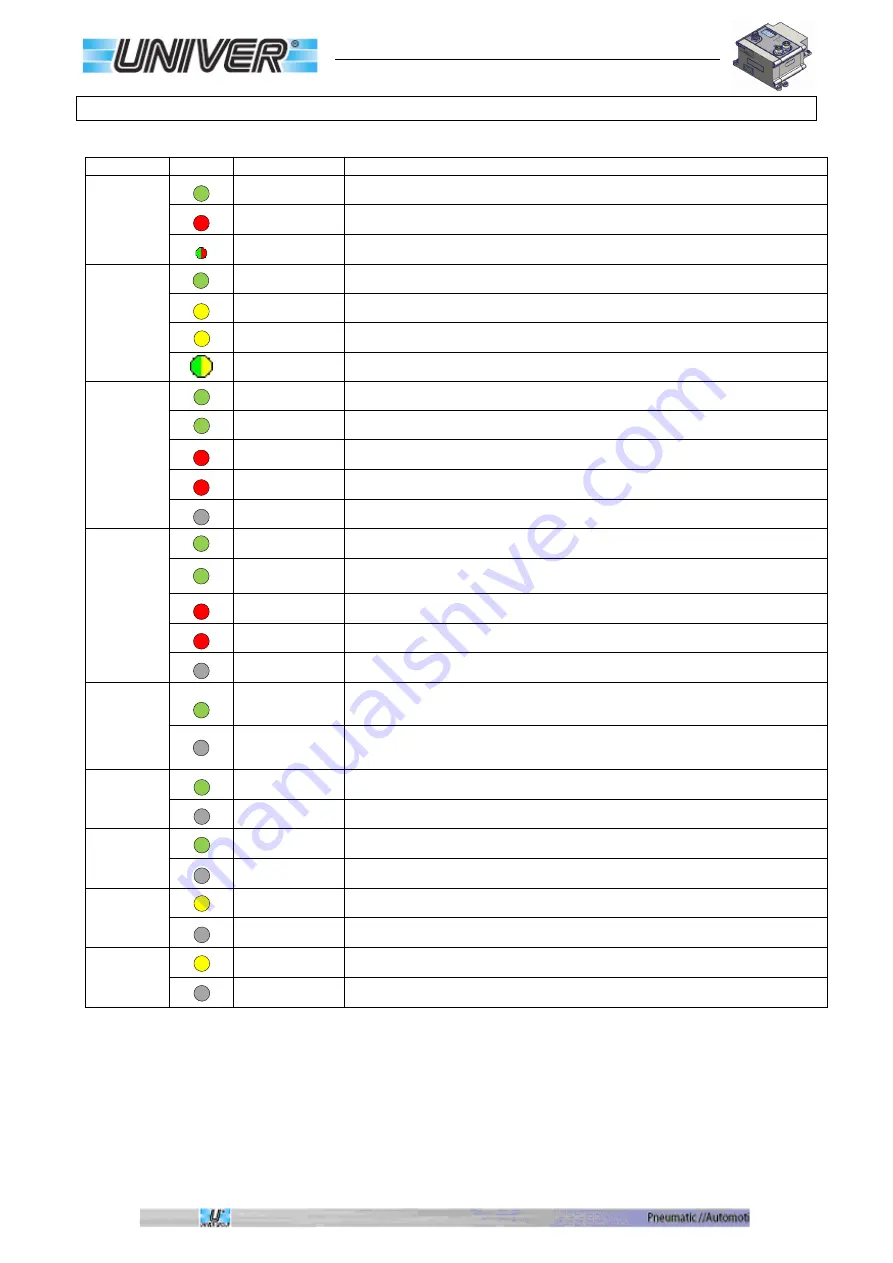 UniVer TC Manual Download Page 42