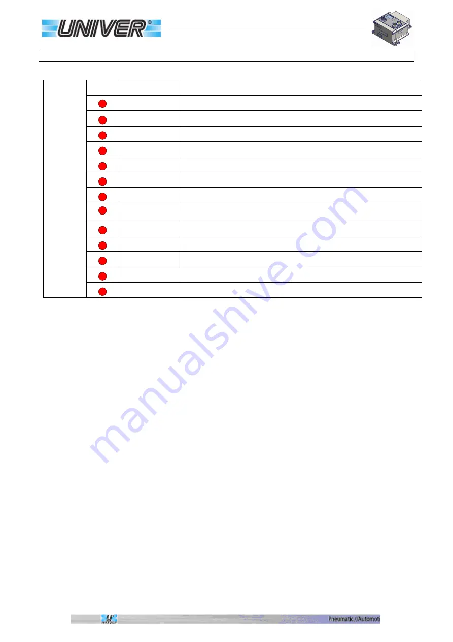 UniVer TC Manual Download Page 46