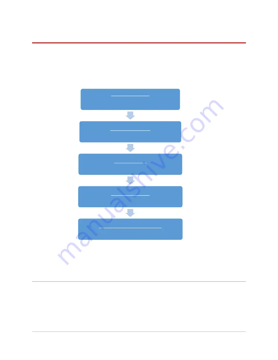 Universal Laser Systems ULTRA X6000 User Manual Download Page 77