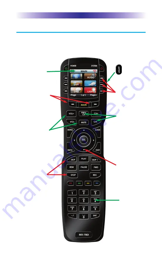 Universal Remote Control Complete Control MX-780i Owner'S Manual Download Page 5