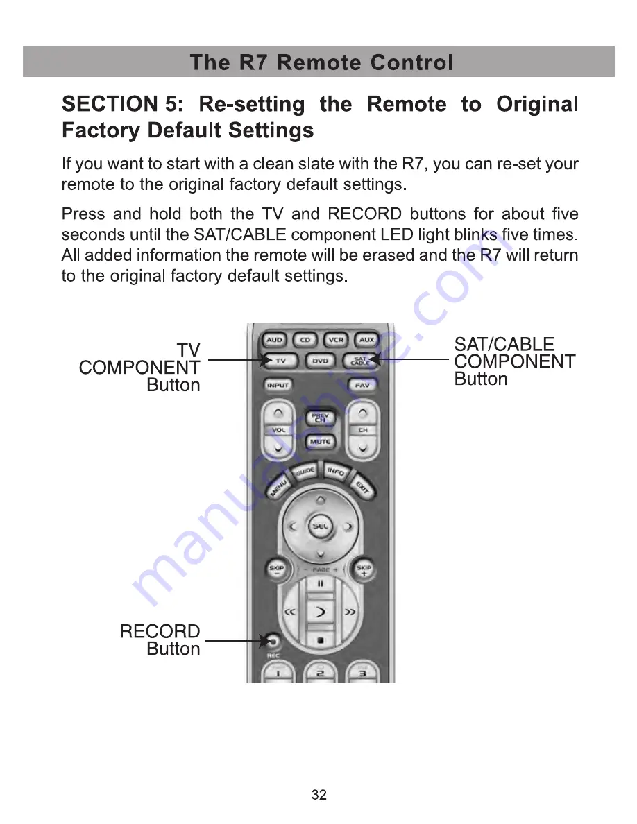 Universal Remote Control R7 - SPECS SHEET Скачать руководство пользователя страница 34