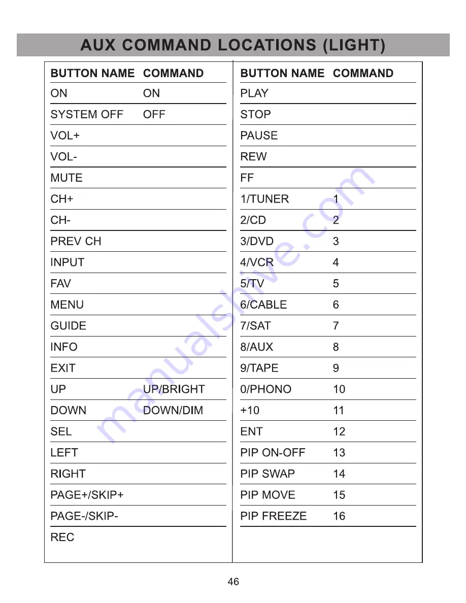 Universal Remote Control R7 - SPECS SHEET Скачать руководство пользователя страница 48