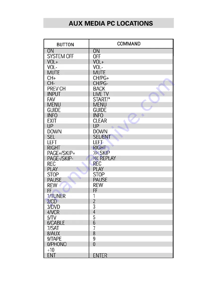 Universal Remote Control TOTAL CONTROL FX-1 Owner'S Manual Download Page 40