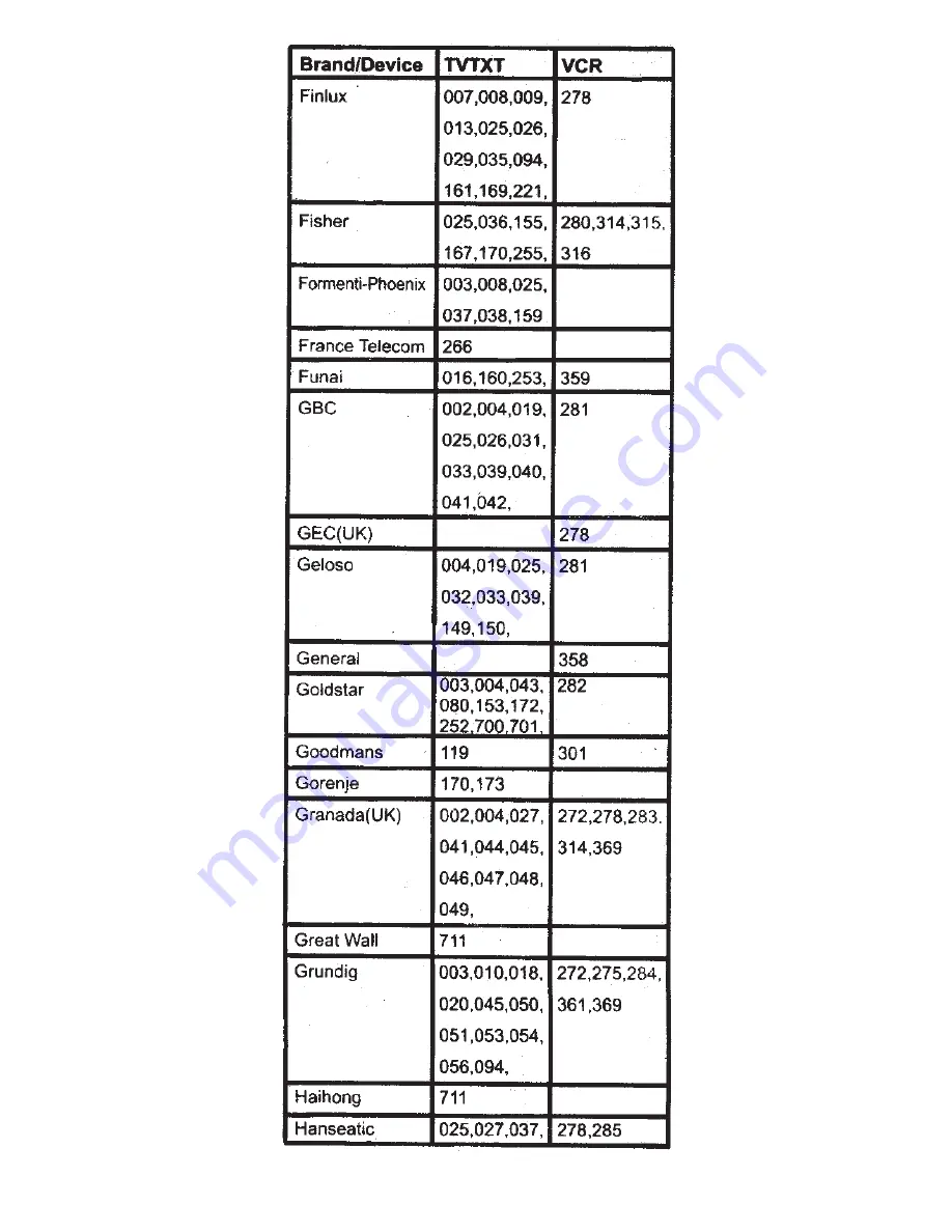 Universal Remote Control UCR22B-7 Instruction Booklet Download Page 7