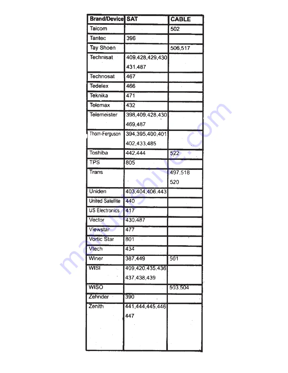 Universal Remote Control UCR22B-7 Instruction Booklet Download Page 19