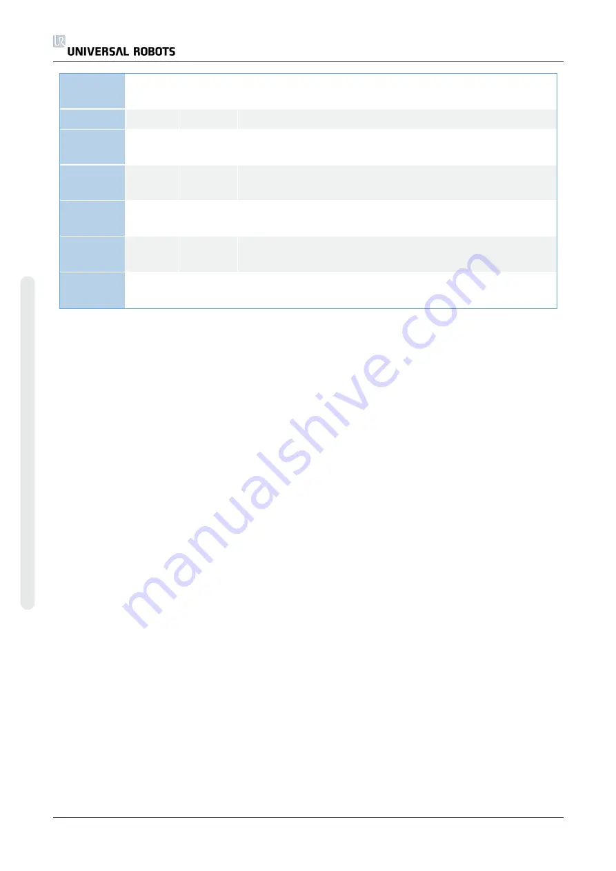 Universal Robots 2014350001 Service Manual Download Page 238