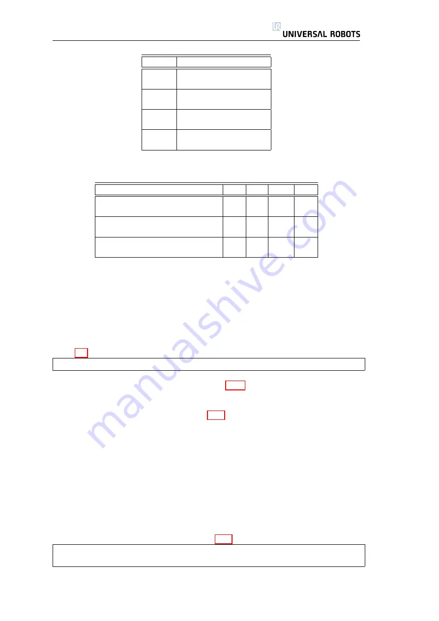 Universal Robots UR-6-85-5-A User Manual Download Page 29