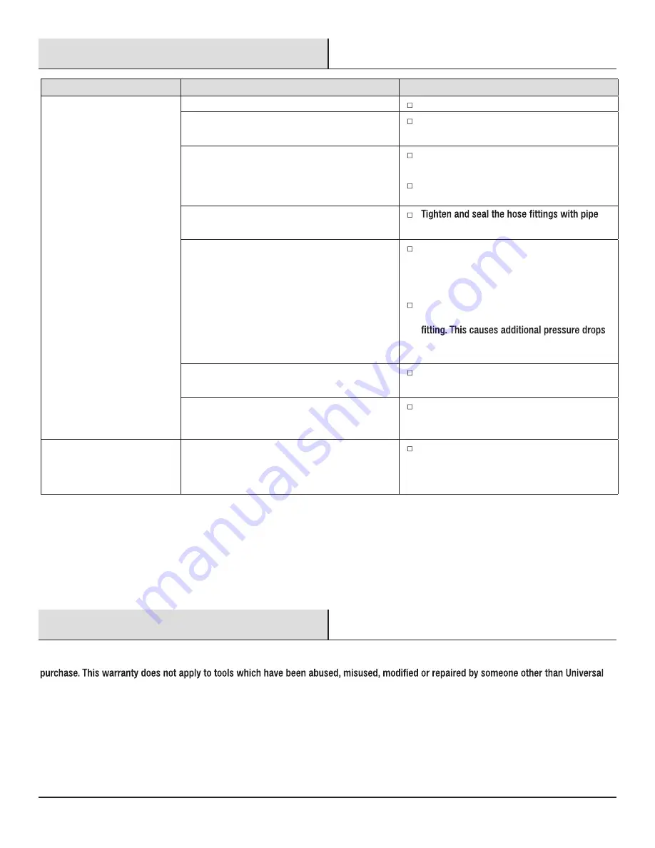 Universal Tool UT200H Series General Safety Information & Replacement Parts Download Page 6