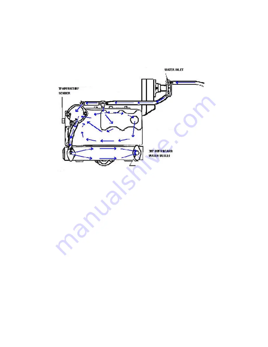 Universal atomic four Owner'S Manual Download Page 19