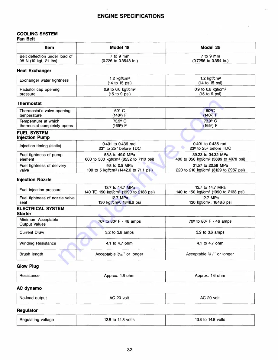 Universal M-12 Service Manual Download Page 37