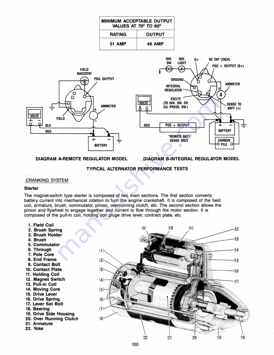 Universal M-12 Service Manual Download Page 105