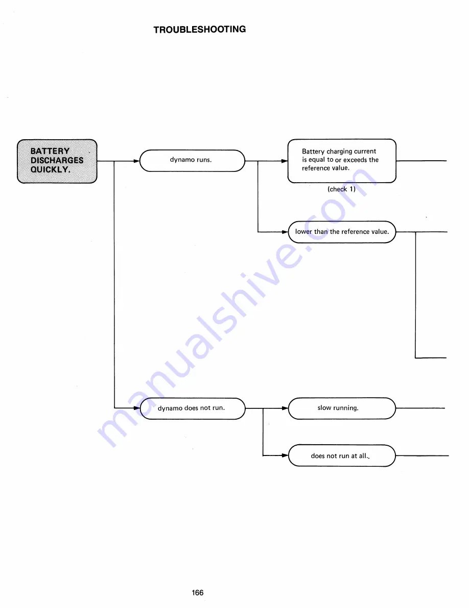 Universal M-12 Service Manual Download Page 171