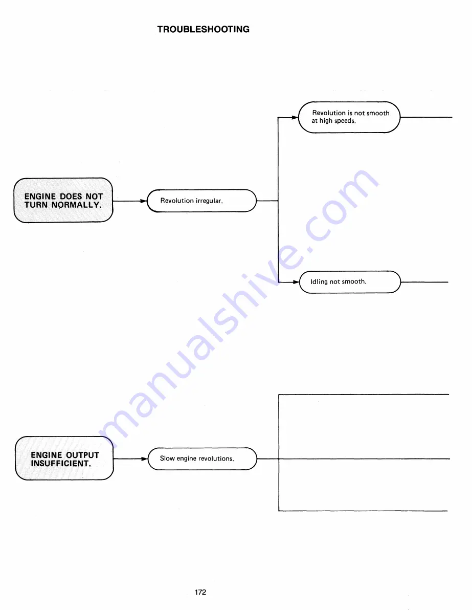 Universal M-12 Service Manual Download Page 177