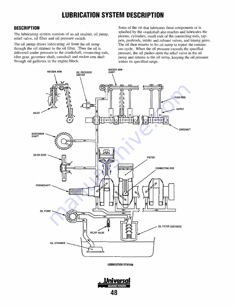 Universal M-25XPB Service Manual Download Page 54