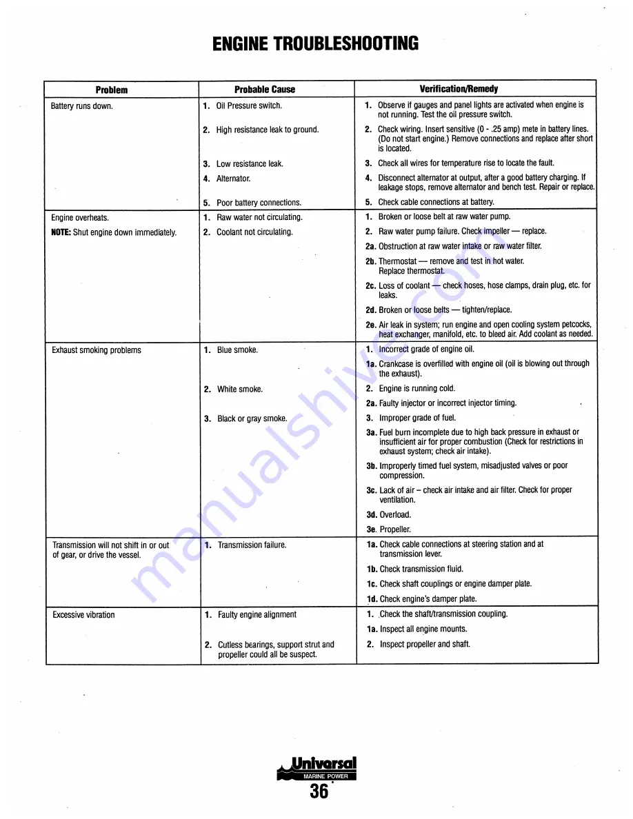 Universal M2-12A(C) Operating Instructions Manual Download Page 42