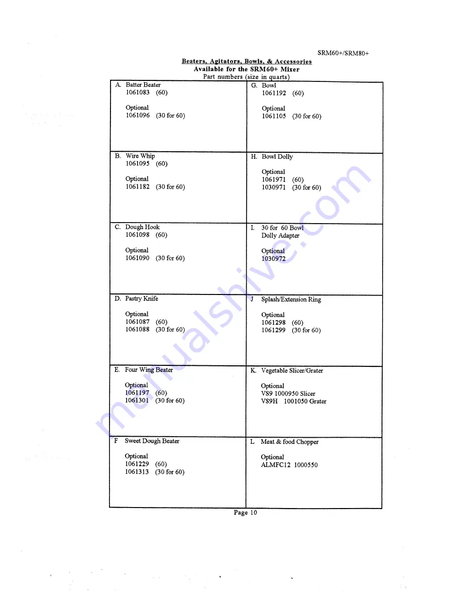 Univex SRM60+ Instruction Manual Download Page 12