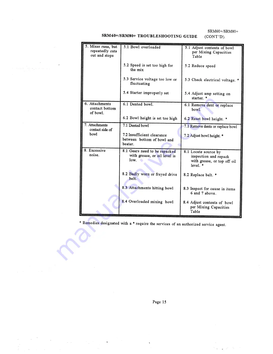 Univex SRM60+ Instruction Manual Download Page 17