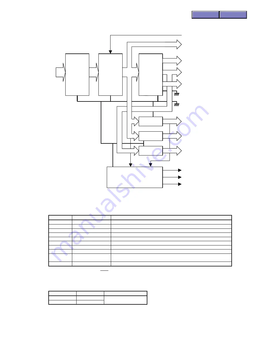 Uniwell SX-6600F Скачать руководство пользователя страница 9