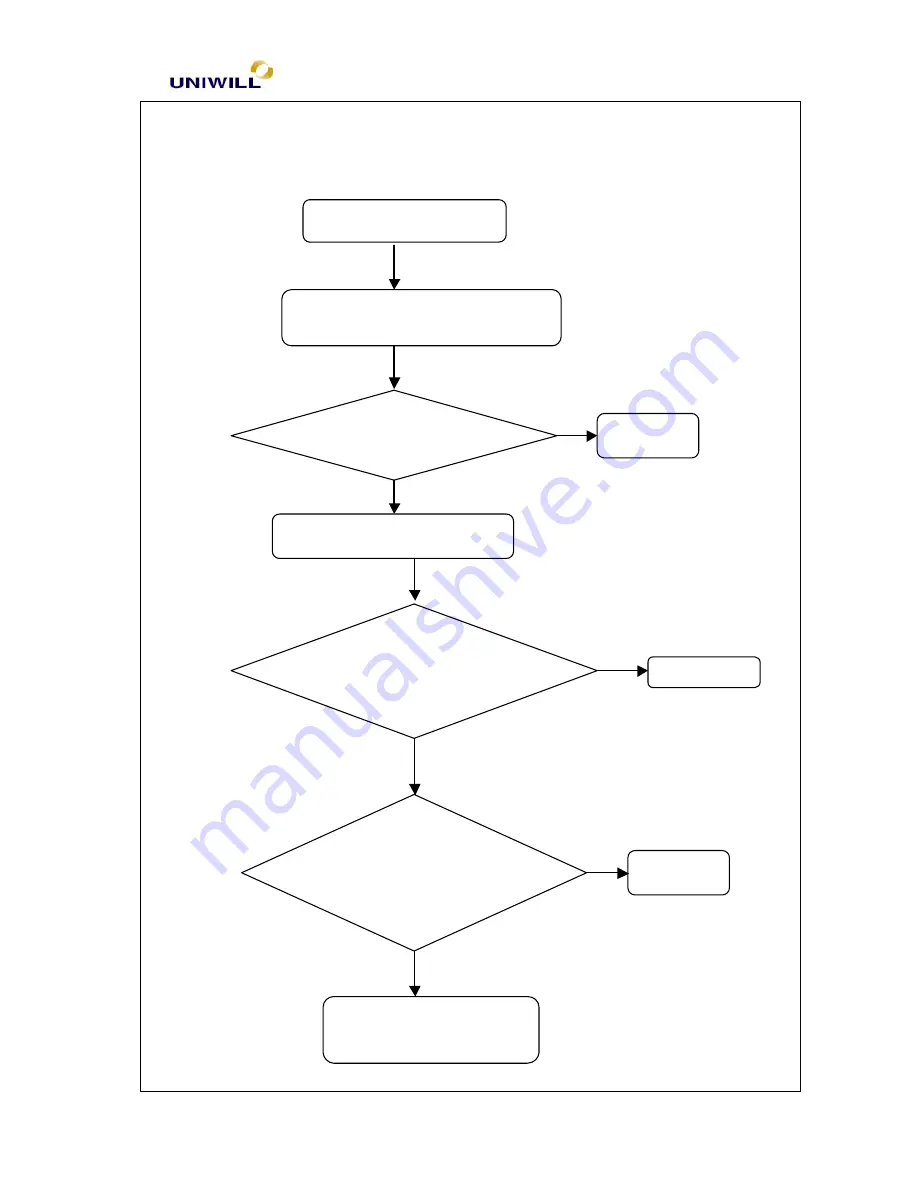 Uniwill 340S8 Service Manual Download Page 73