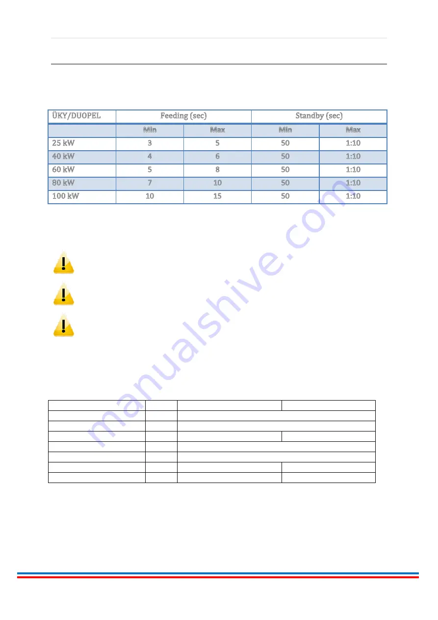 UNMAK UKY/DUOPEL 100 User Manual Download Page 23