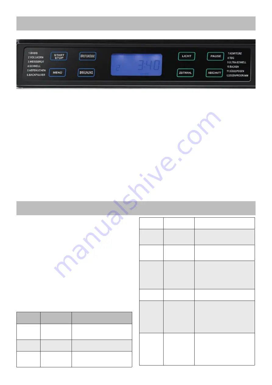 Unold 68616 Instructions For Use Manual Download Page 126