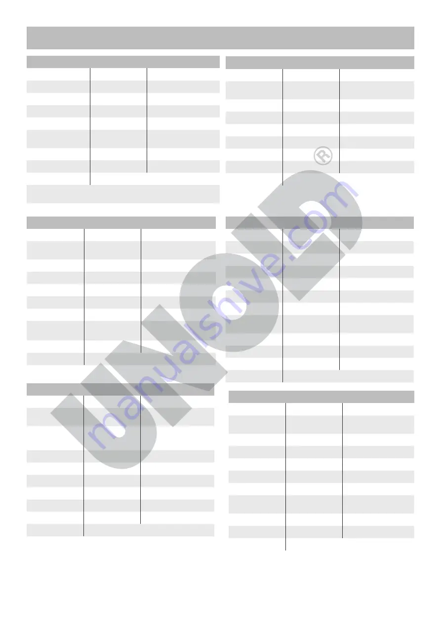 Unold backmeister onyx 8695 Instructions For Use Manual Download Page 122