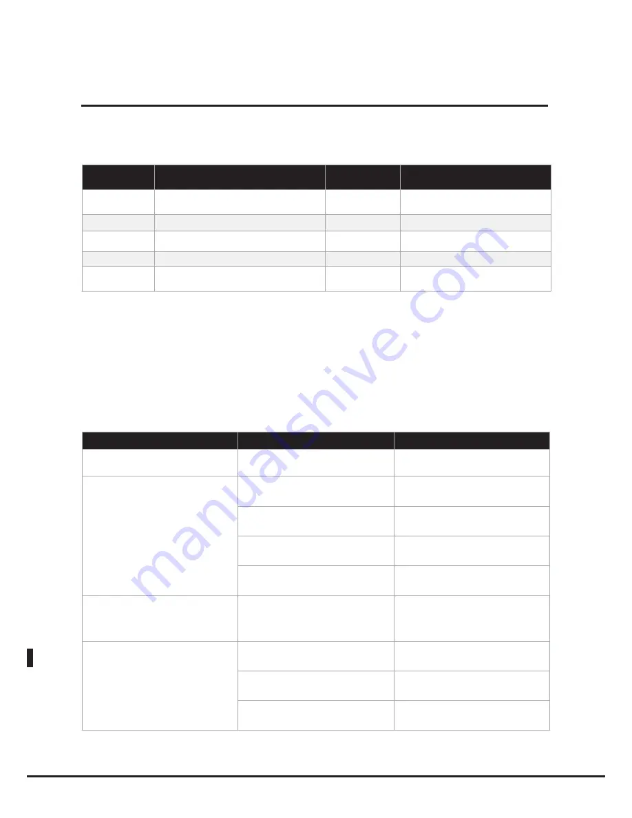 Unox BakerTop XBC 1005 Instruction Manual Download Page 254