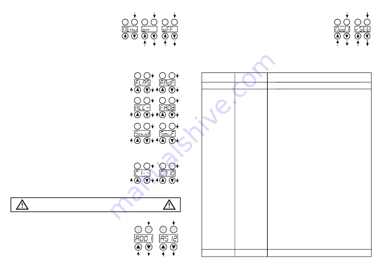 Unrec 24X3W RGB-IN-1 Скачать руководство пользователя страница 2