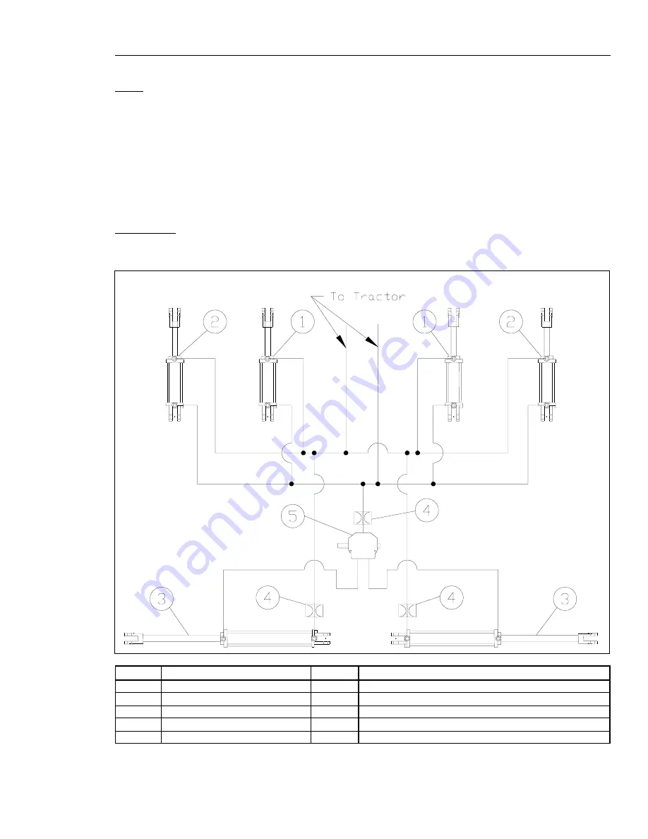 Unverferth Rolling Harrow II Operator'S Manual/Parts Catalog Download Page 19