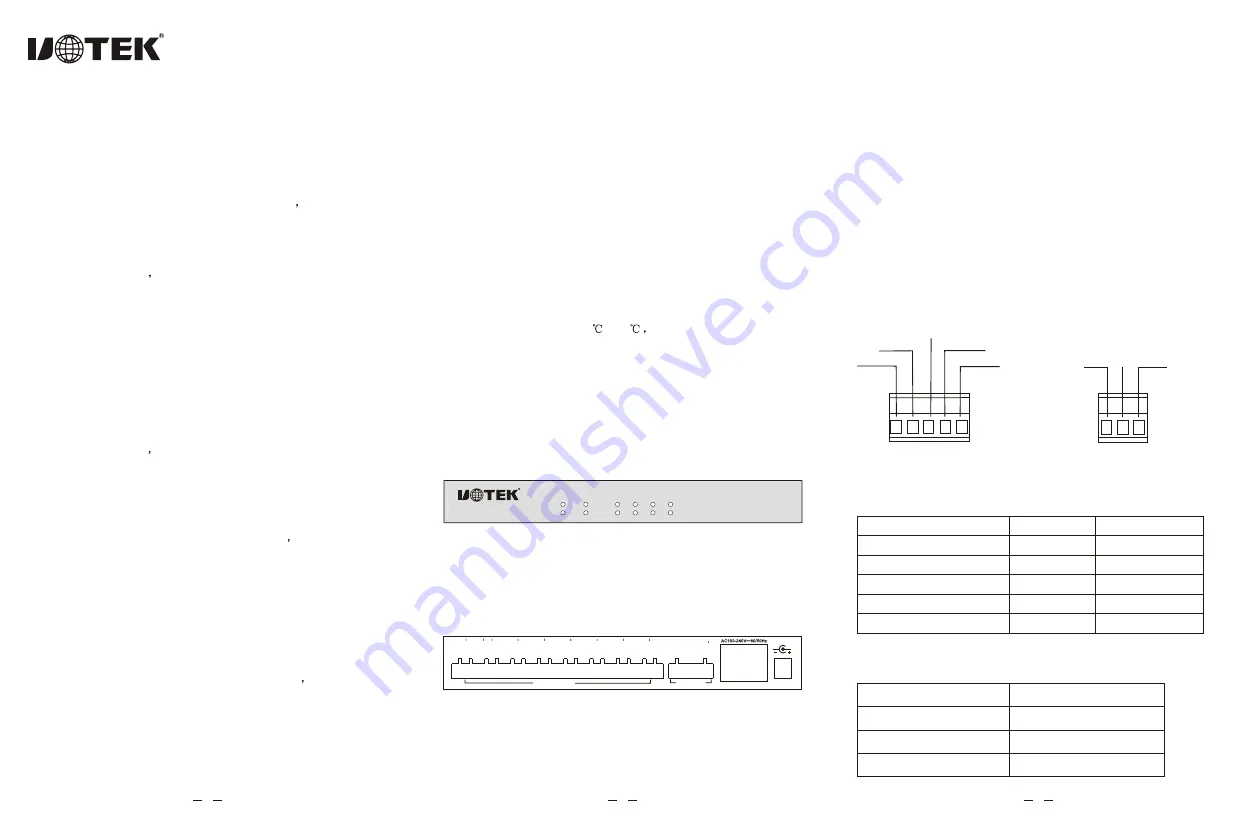 Uotek UT-1208H User Manual Download Page 1