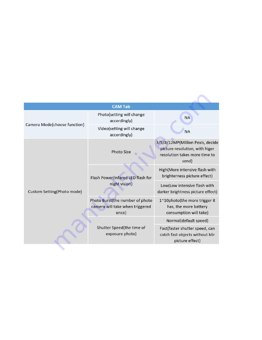 Uovision HomeGuard WiFi Instructions Manual Download Page 27