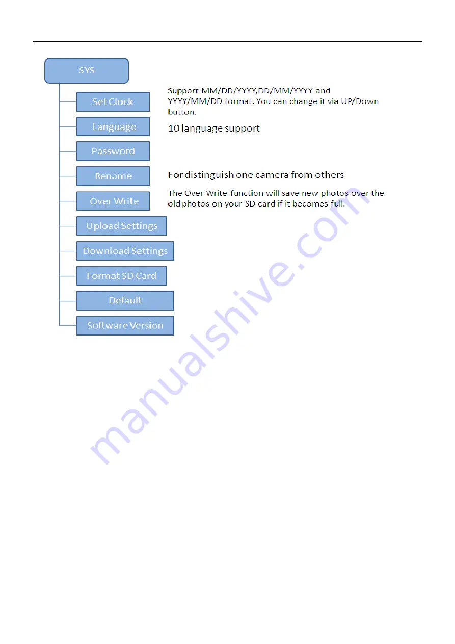 Uovision UM785-3G+ Cloud Instruction Manual Download Page 9