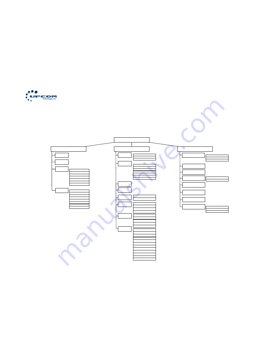 upcom UC-IRD+ Скачать руководство пользователя страница 40