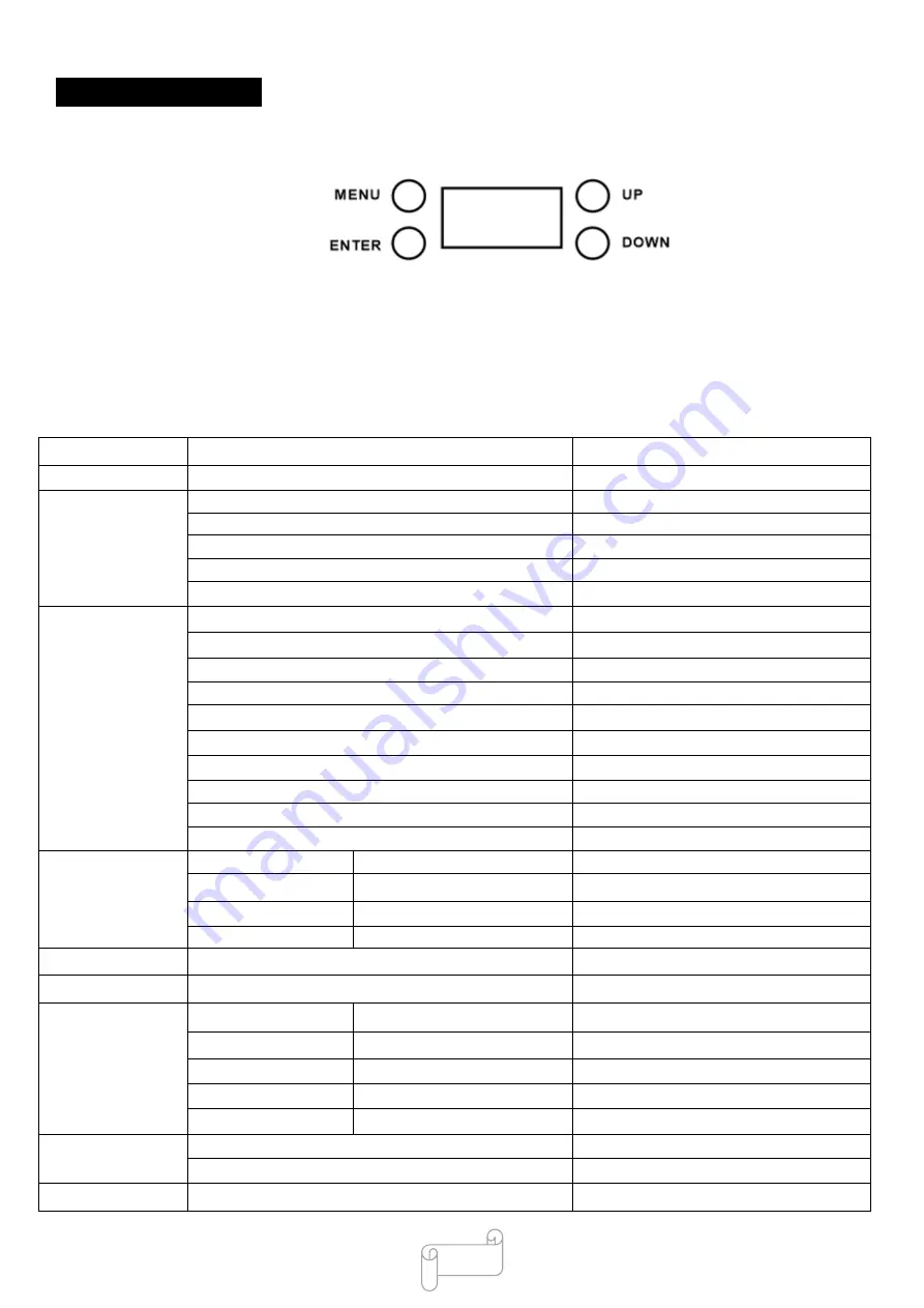 Uplus Lighting 3010 IP PAR User Manual Download Page 5