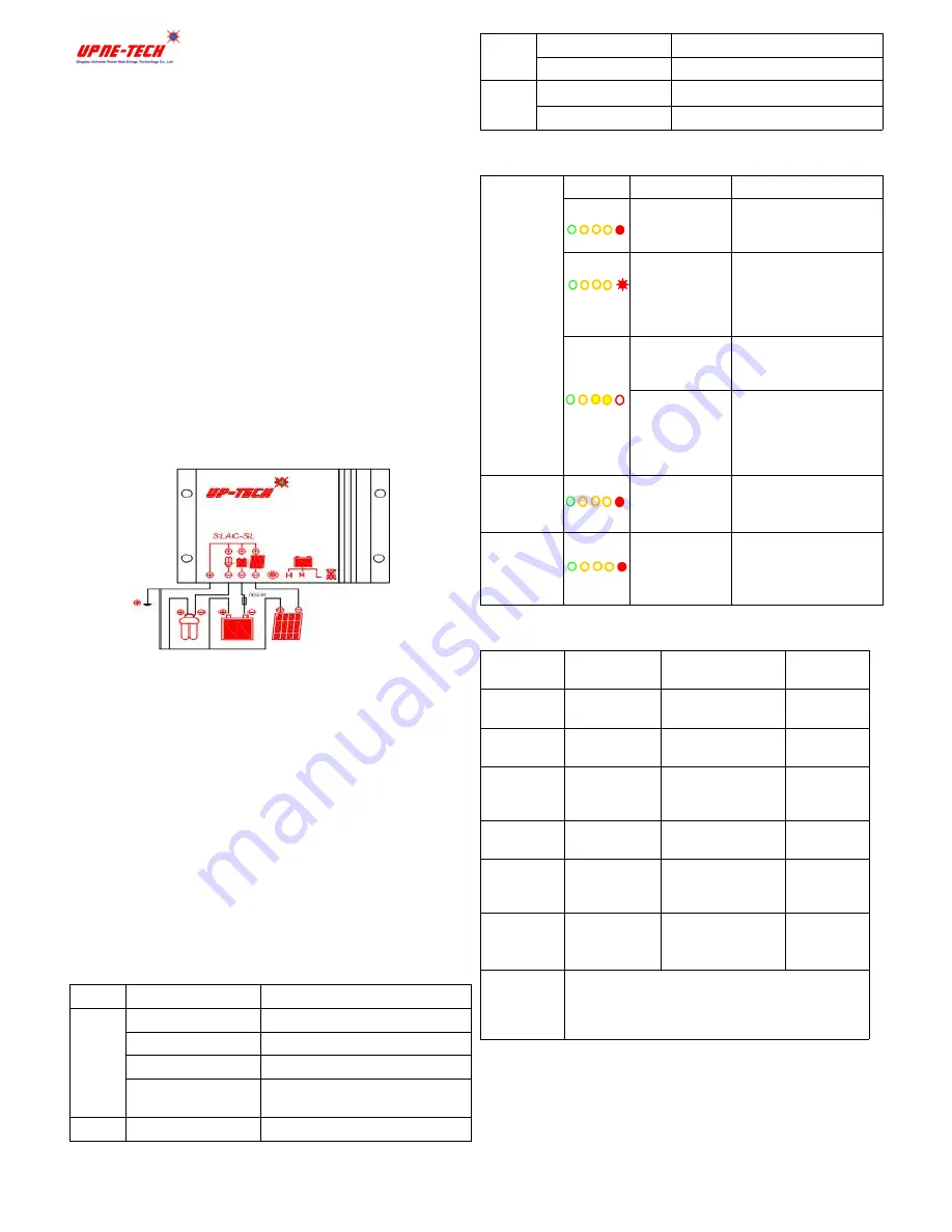 Upne-Tech SLAC-MH User Manual Download Page 1